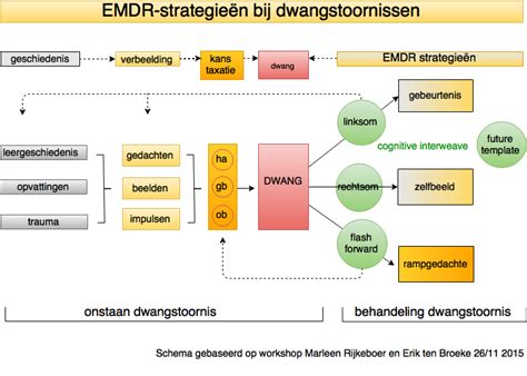 EMDR bij trauma als je in de steek bent gelaten